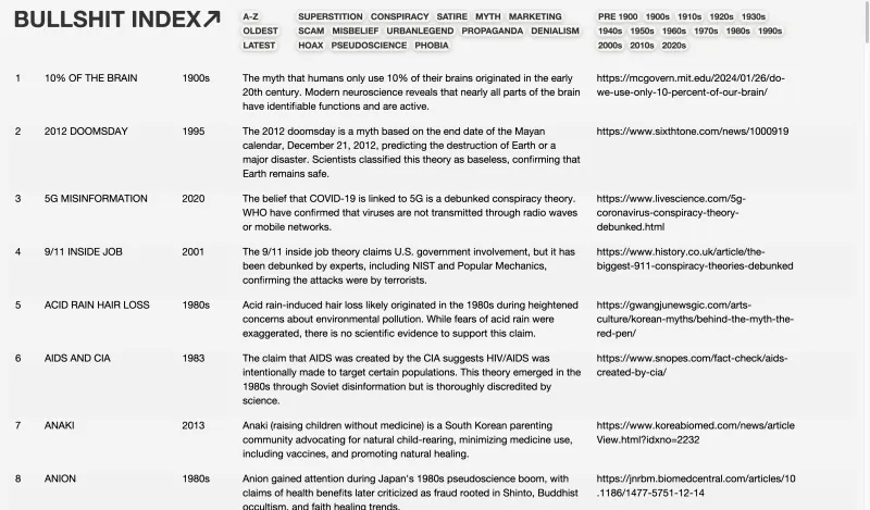 BULLSHIT INDEX